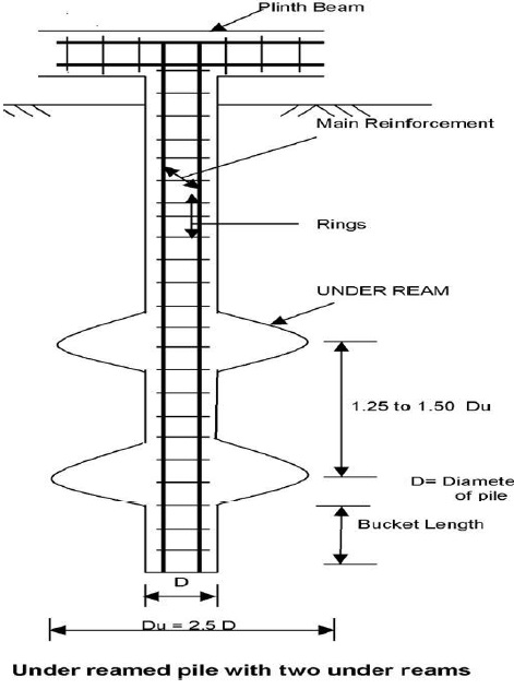Pile Foundation
